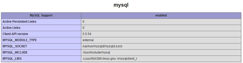 Sección MySQL - phpinfo
